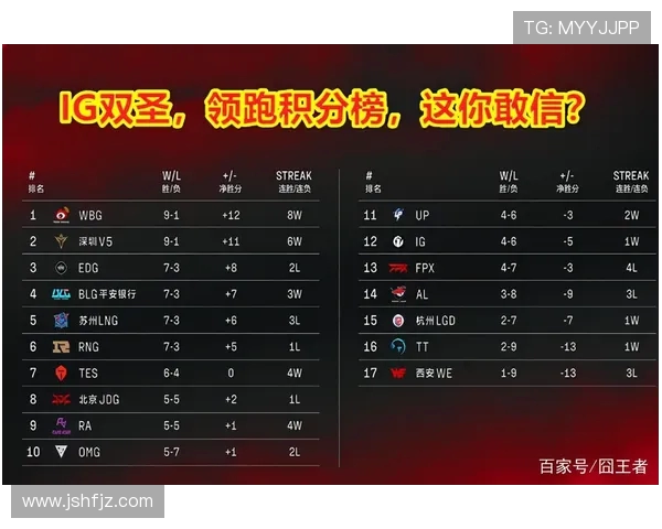 成都羽毛球队强势领跑冠军赛积分榜积72分展现出色实力